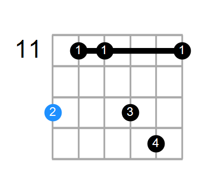Fmin7#5 Chord